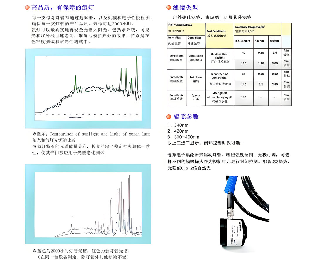氙灯测试箱特点说明 SEXL氙灯测试箱jpg